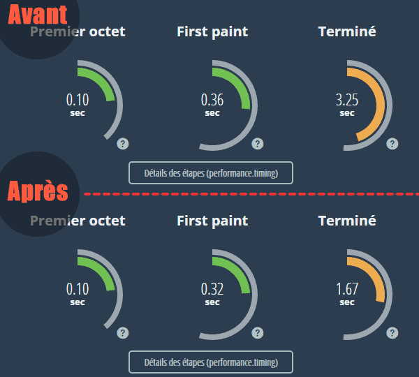 https://www.xtendo.fr/Résultat avant après du temps de chargement de la page