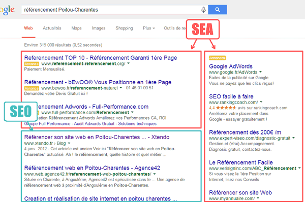 SEO ou SEA, lequel de ses moyens utiliser ?