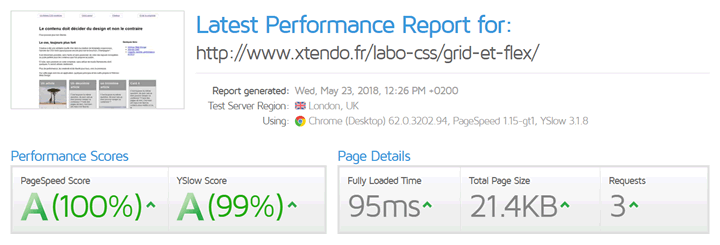 Performance web de la page Intrinsic Web Design en lien ci-dessus : pagespeed 100% et Yslow 99%