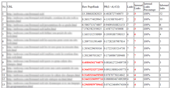 Page Rank Bot (Supplemental Results Detector)