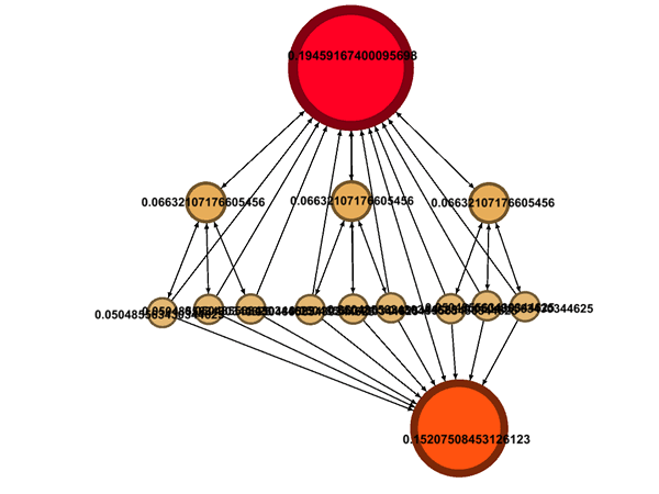 Gephi