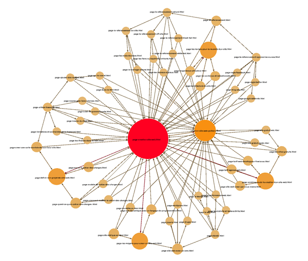 Gephi 03